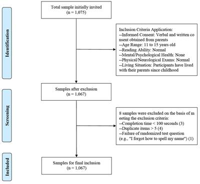 Exploring the interplay of parenting styles, basic empathy, domestic violence, and bystander behavior in adolescent school bullying: a moderated mediation analysis